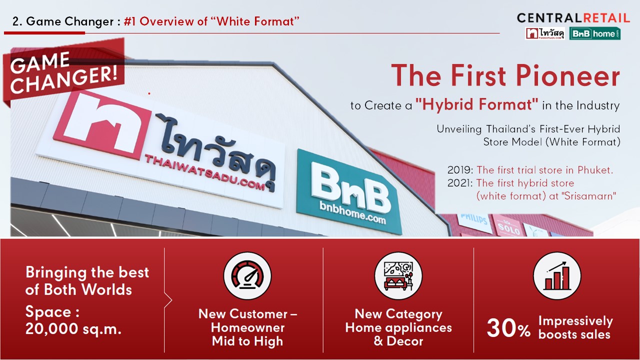 Read more about the article ไทวัสดุ ปลื้มโมเดล White Format โตกว่า 30%