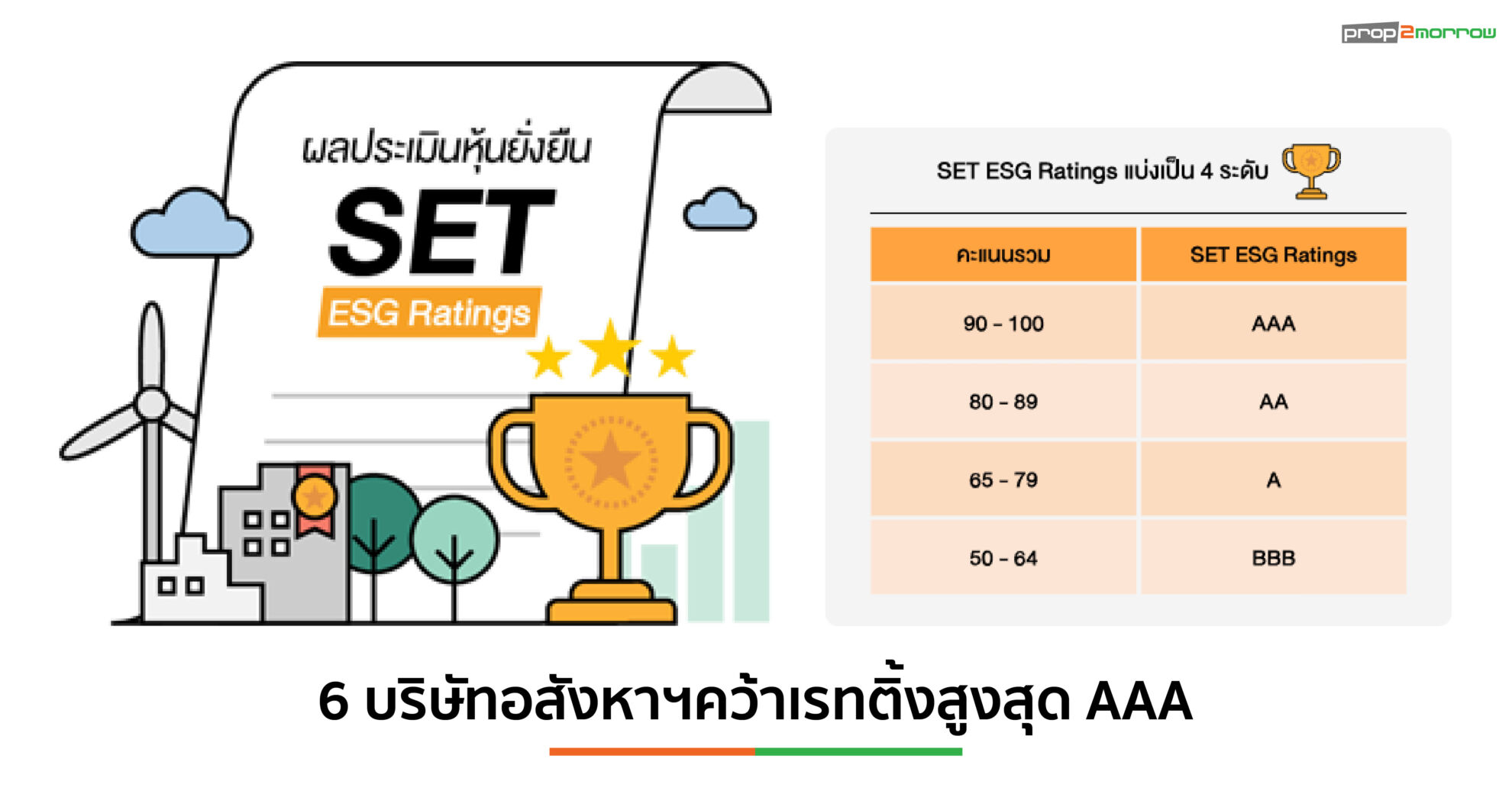 Read more about the article เปิดผลประเมินหุ้นยั่งยืน SET ESG Ratings บริษัทอสังหาฯ ประจำปี 2567