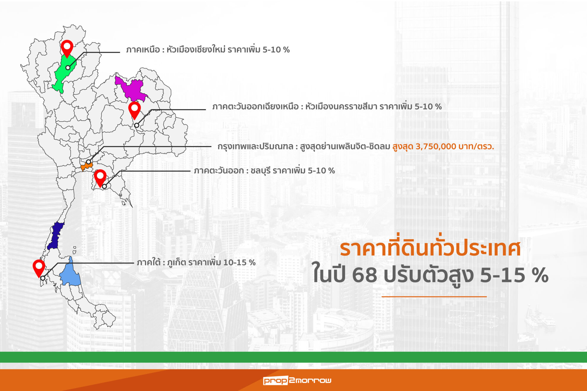 Read more about the article โปรสเปคฯชี้ราคาที่ดินทั่วประเทศปี’68 ปรับสูงขึ้น 5-10%”ชิดลม-เพลินจิต”ทะลุ3.75 ล้านบาทต่อตร.ว.