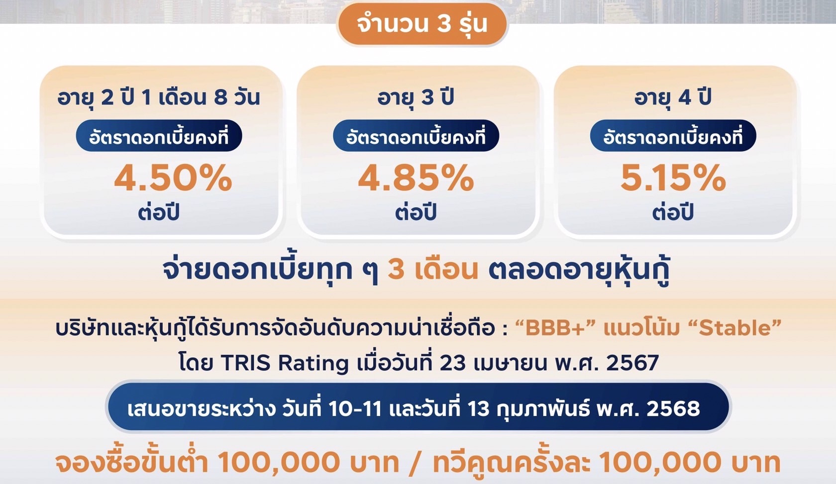 Read more about the article ORI โชว์ Backlog แกร่ง 47,329 ล้านบาท รอรับรู้รายได้ต่อเนื่อง 5 ปี พร้อมเสนอขายหุ้นกู้ใหม่ 3 ชุด ชูอัตราดอกเบี้ยคงที่ 4.50 -5.15% ต่อปี