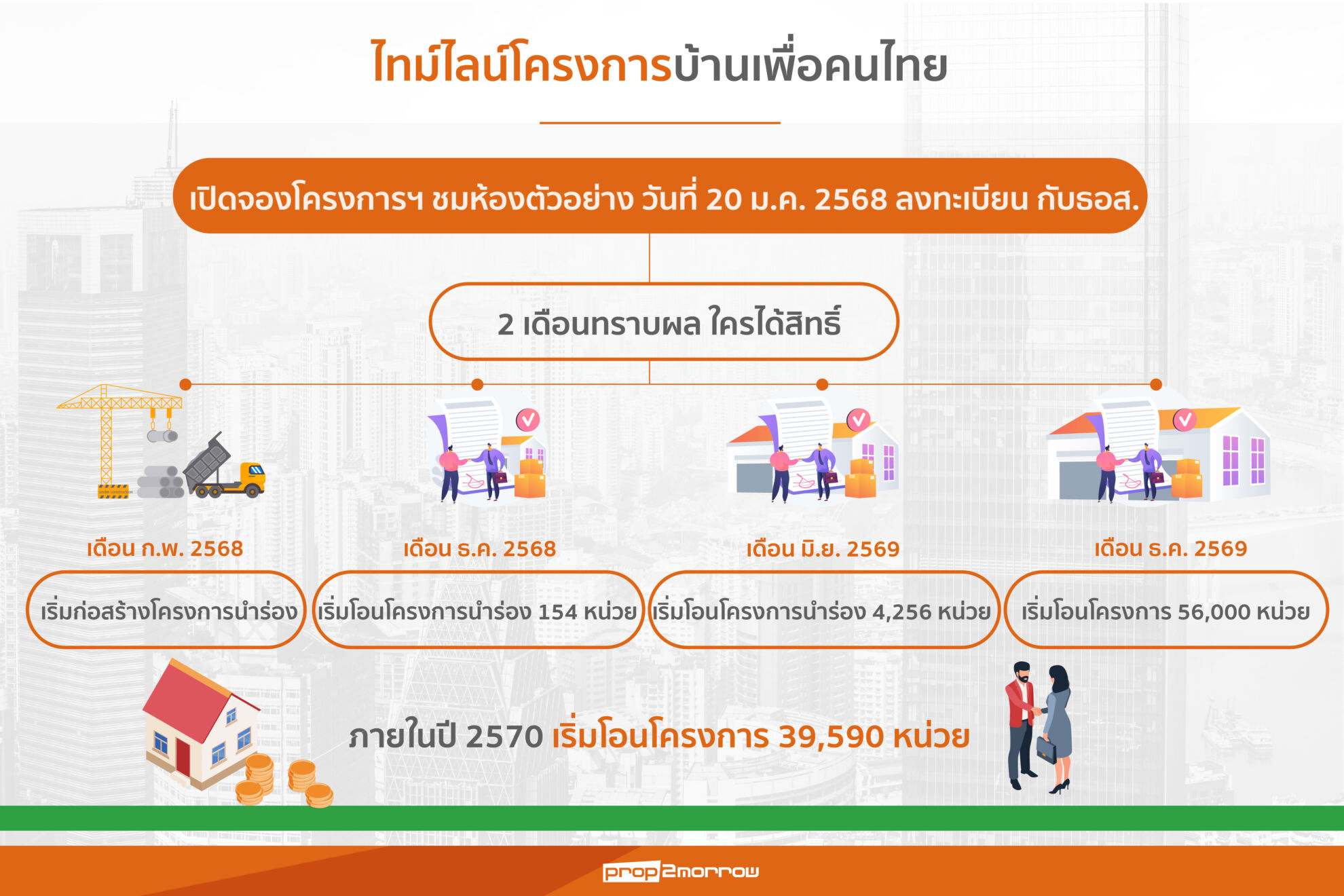 Read more about the article “โครงการบ้านเพื่อคนไทย”เปิดจองคอนโดฯทำเลนำร่องย่านบางซื่อ กม.11วันที่ 20 ม.ค.นี้