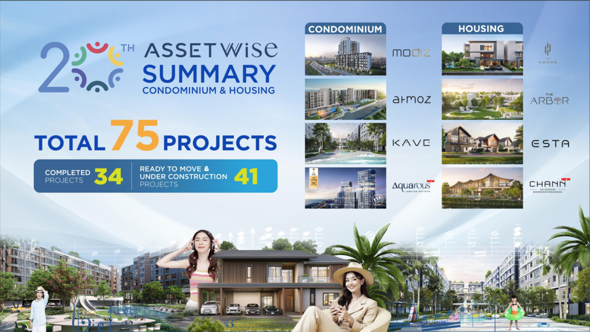 Read more about the article AssetWise เปิดกลยุทธ์ Growing Success, Growing Happiness ฉลองครอบรอบ 20 ปี ส่ง 10 โครงการใหม่ มูลค่า 2.2 หมื่นล้านบาท
