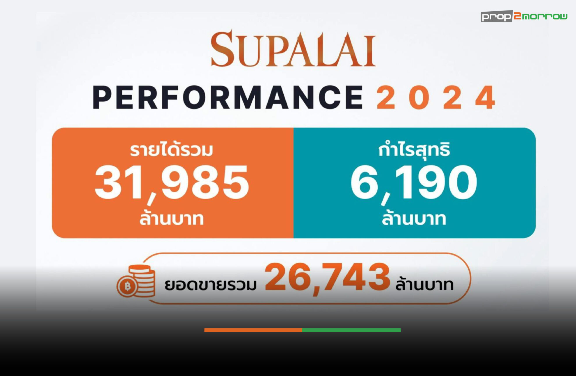 Read more about the article ศุภาลัยเผยผลงานปี’67เติบโตกวาดรายได้รวม 31,985 ล้านบาทตั้งเป้าเปิด 36 โครงการใหม่