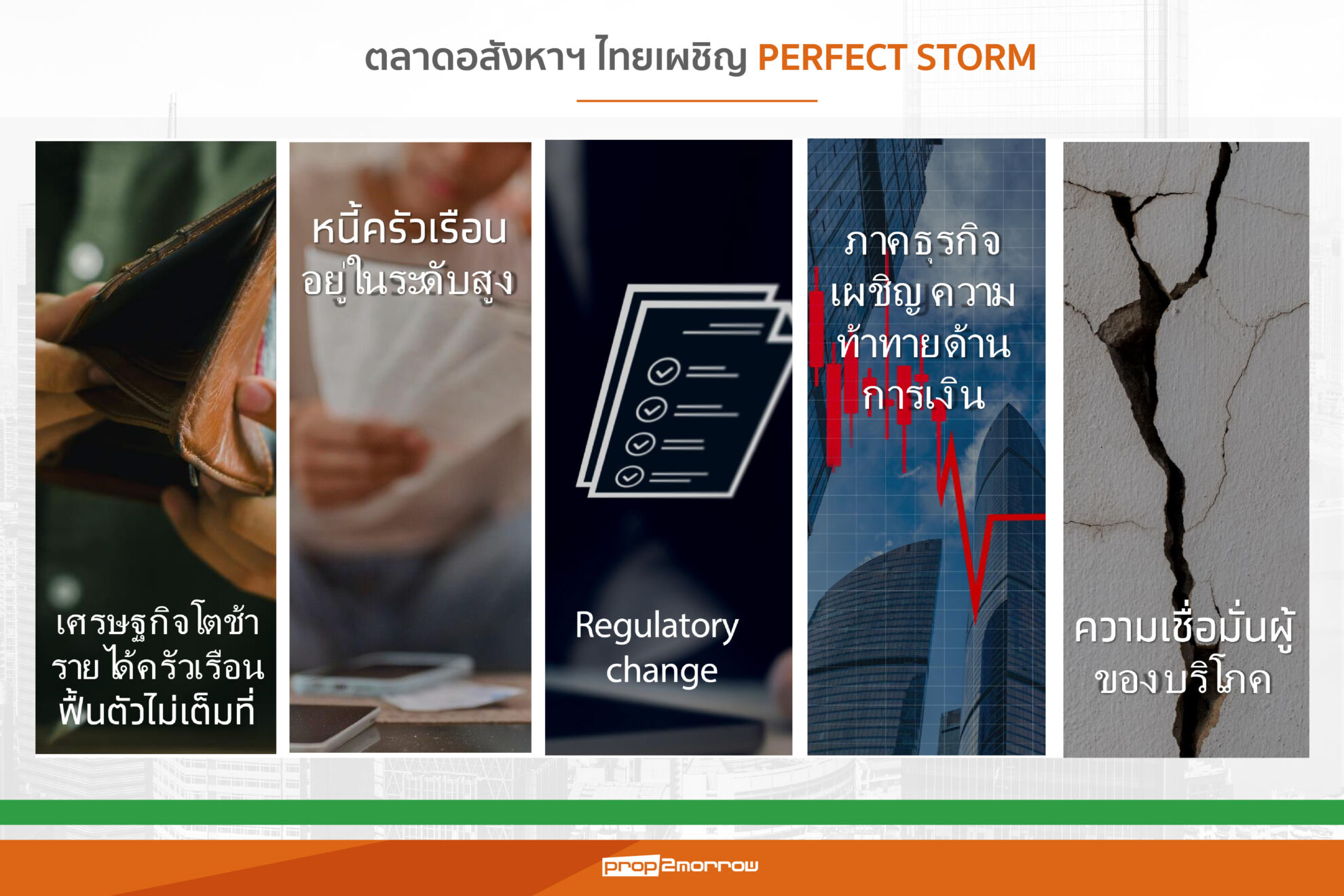 Read more about the article ตลาดอสังหาฯฝ่าด่าน Perfect Stormเศรษฐกิจโตช้า-หนี้ครัวเรือนสูง-สต็อกสินค้าล้น