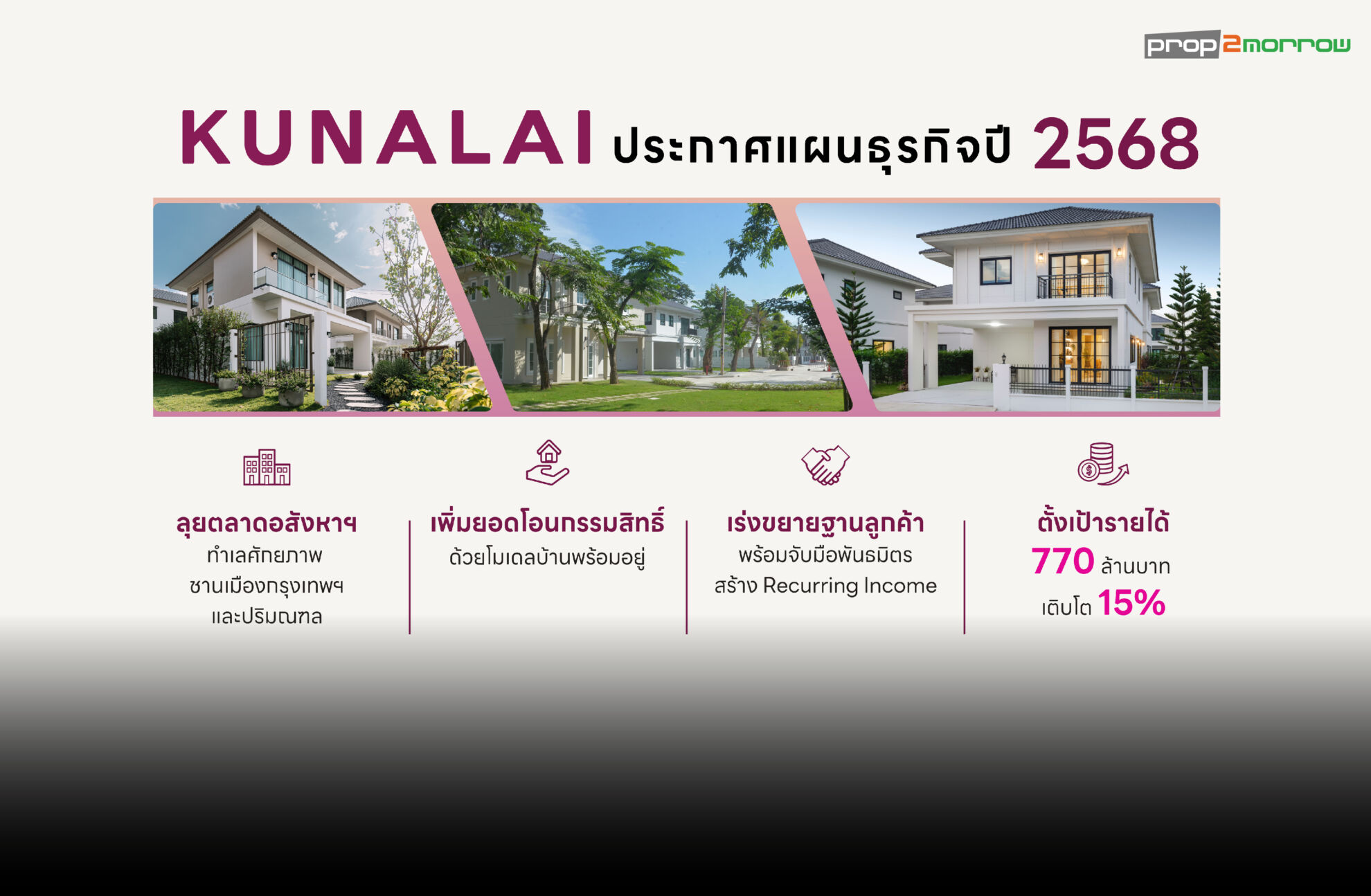 Read more about the article คุณาลัยเปิดแผนกลยุทธ์ปี’68ดันรายได้ปีนี้โต15%
