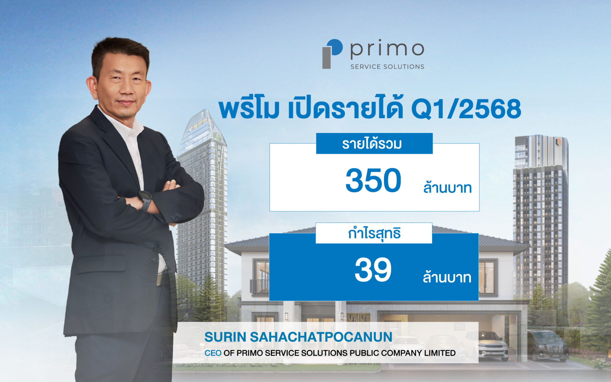 Read more about the article พรีโม ประกาศผลการดำเนินงาน Q1/2568 รายได้รวม 350 ล้านบาท