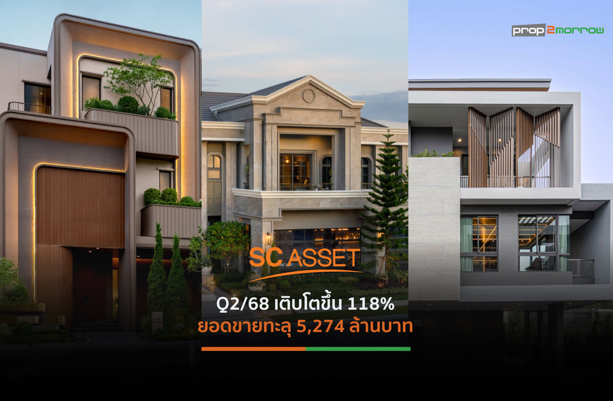 Read more about the article SC โชว์ยอดขายบ้านหรู Q2/68 โตกว่า 118% กลุ่มบ้าน 20 ล้านบาทอัพ ครองสัดส่วนยอดขายในพอร์ตสูงสุด กว่า 3,200 ล้านบาท