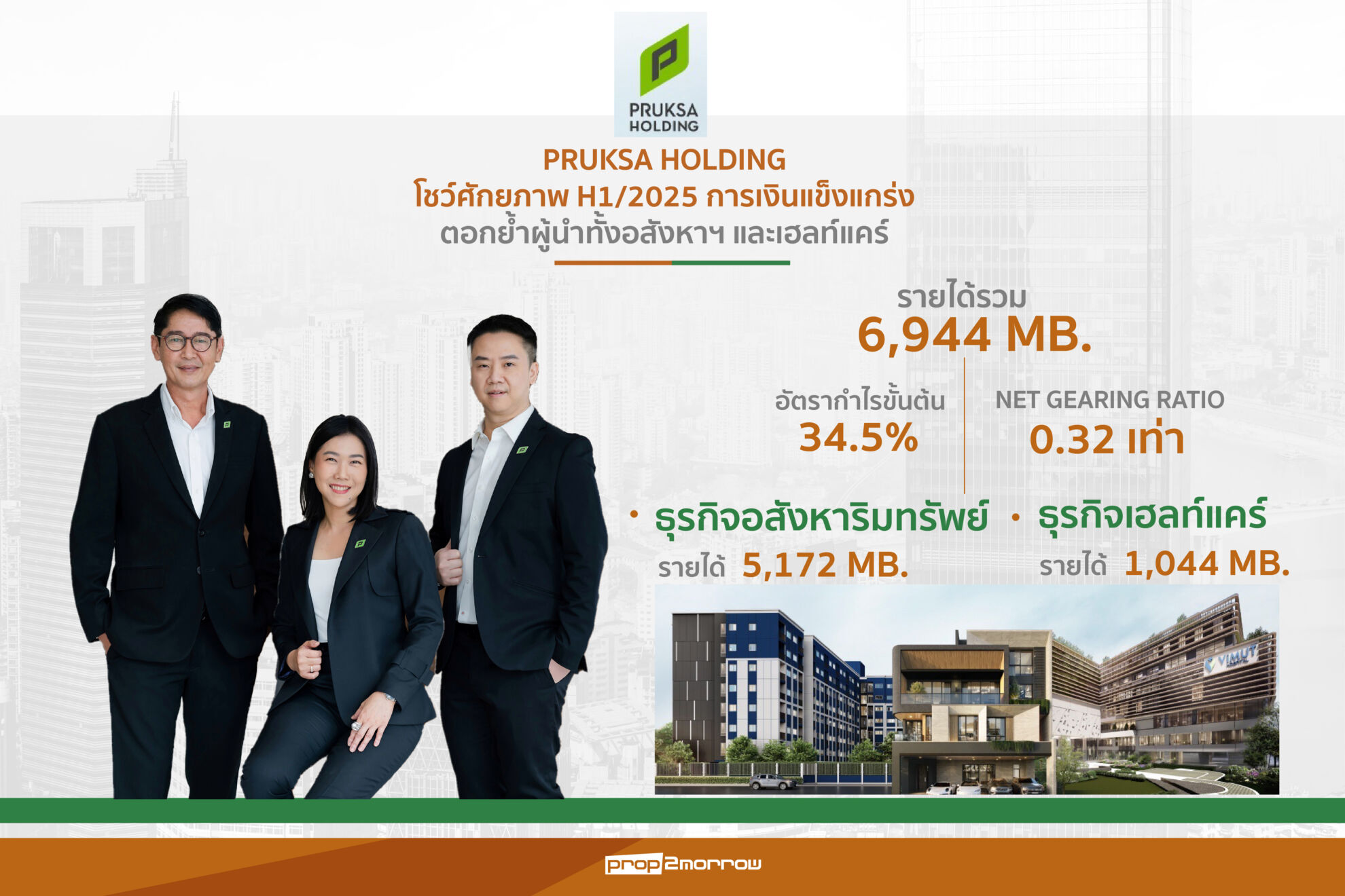 Read more about the article พฤกษา โฮลดิ้งโชว์รายได้แกร่งครึ่งปีแรก6,944 ล้านบาทพร้อมลงทุนต่อเนื่องอสังหาฯ- เฮลท์แคร์