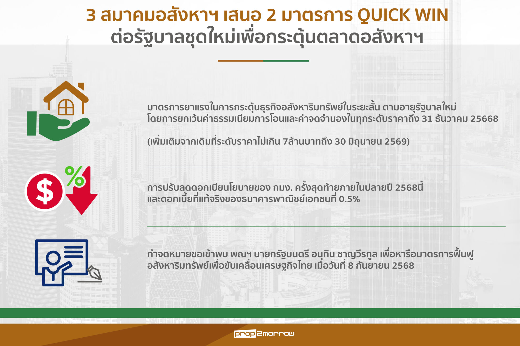 Read more about the article 3 สมาคมอสังหาฯขอพบรัฐบาลอนุทินเตรียมเสนอมาตรการ Quick Win”ยกเว้นค่าโอนจดจำนองทุกระดับราคาถึงสิ้นปีนี้