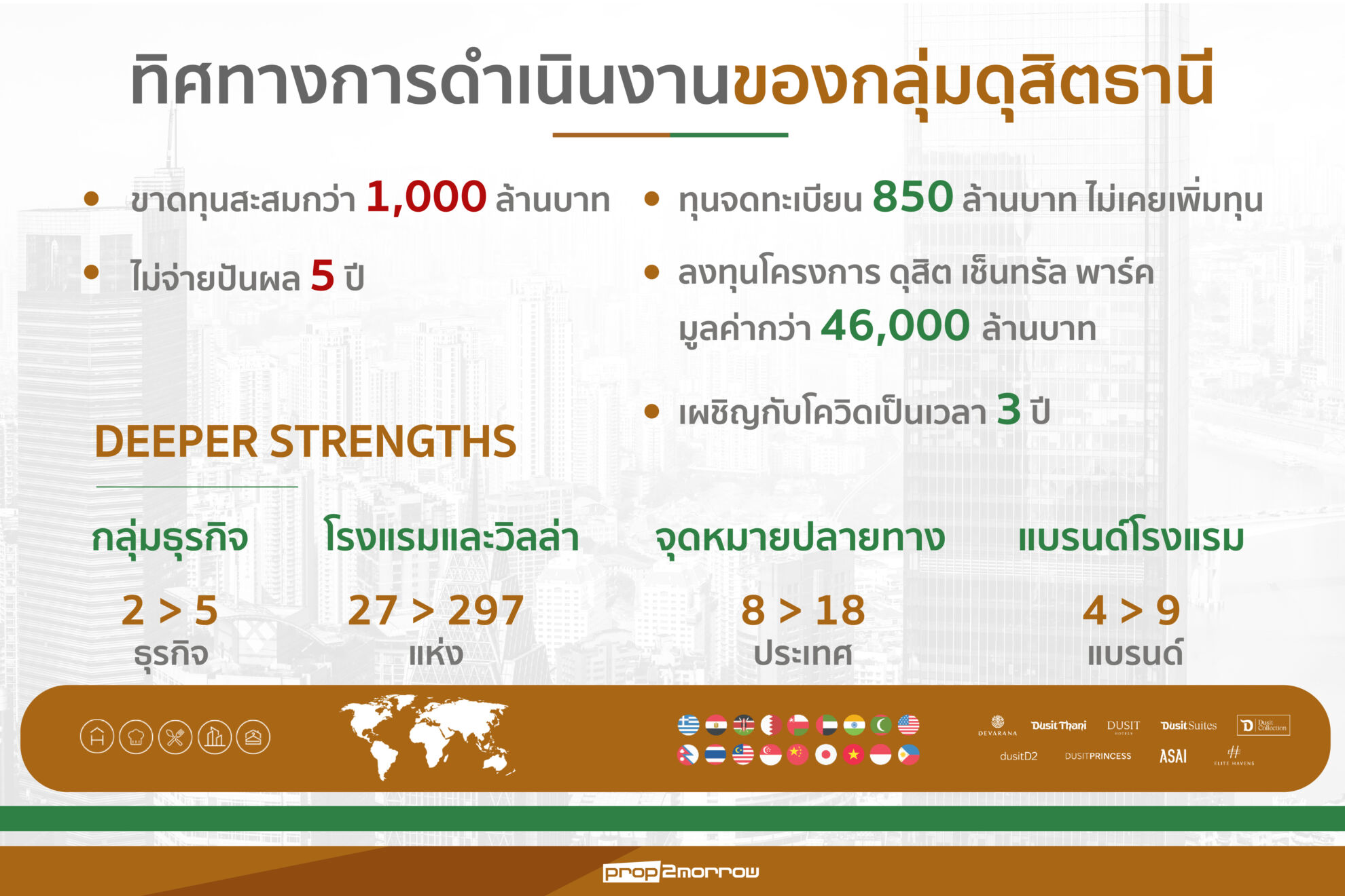 Read more about the article บอร์ดดุสิตธานีแต่งตั้งชนินทธ์ โทณวณิกควบกรุ๊ปซีอีโอแทน“ศุภจี สุธรรมพันธุ์”หลังเตรียมนั่งเก้าอี้รมว.พาณิชย์รัฐบาลอนุทิน