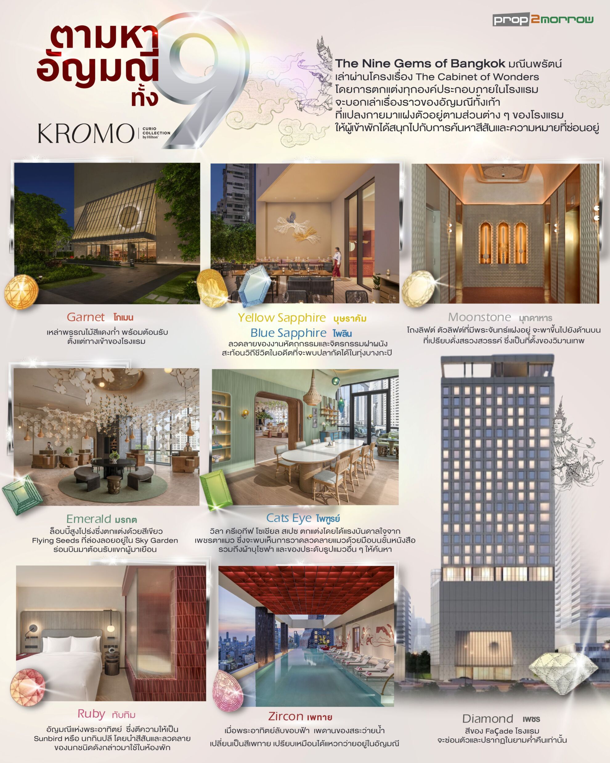 Read more about the article The Nine Gems of Bangkok แรงบันดาลใจของการออกแบบ KROMO Bangkok, Curio Collection by Hilton