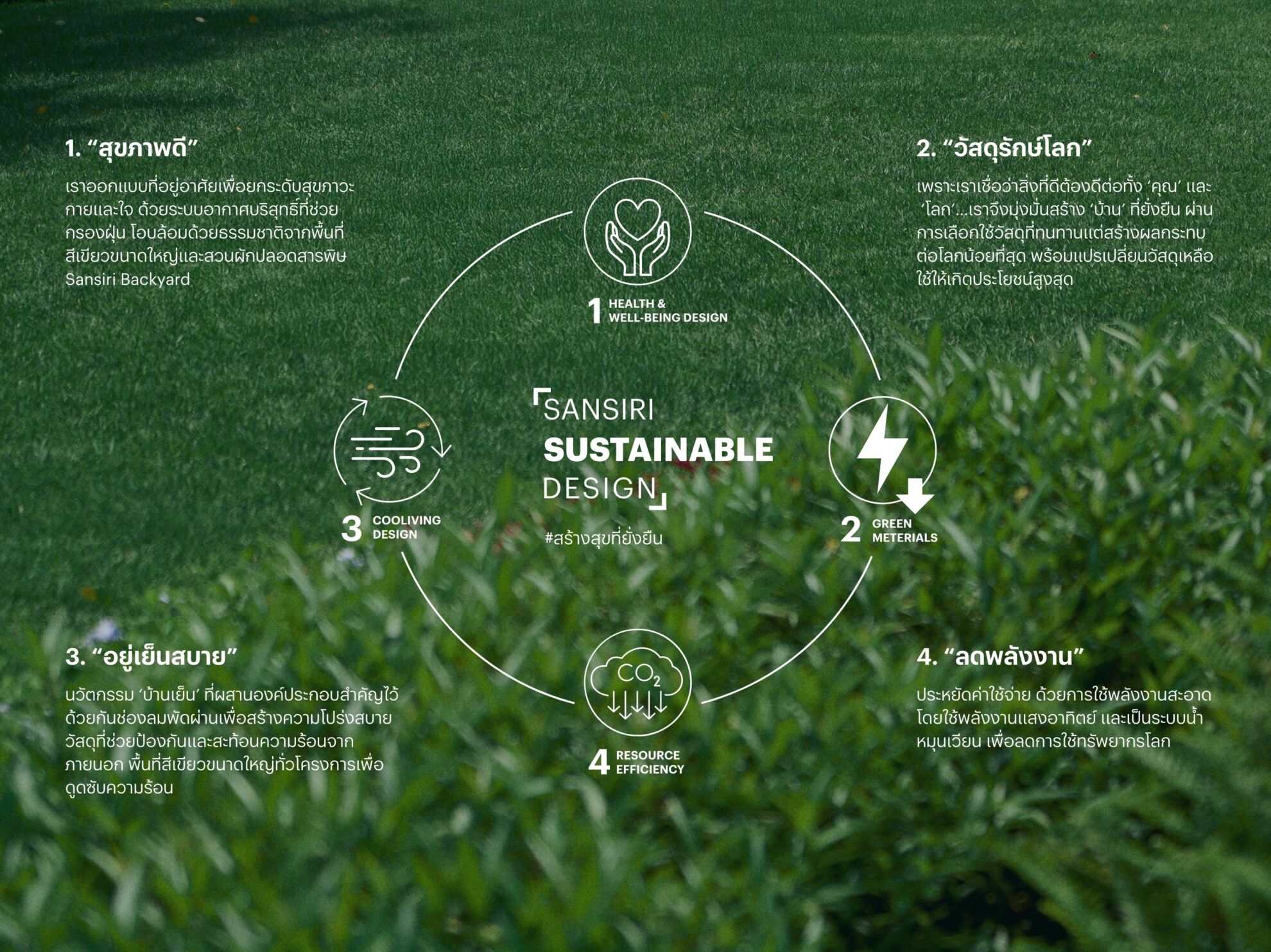 Sansiri Sustainable Design
