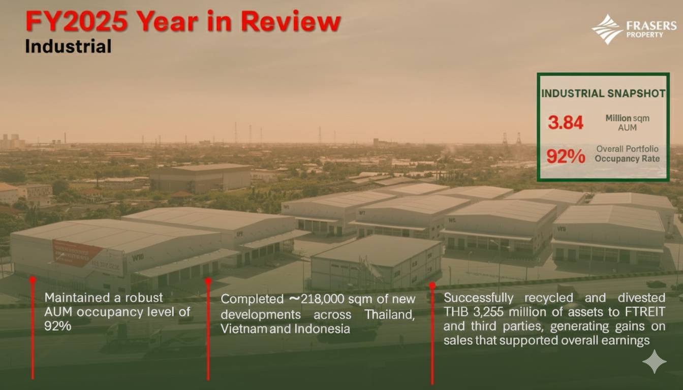 Read more about the article เฟรเซอร์ส พร็อพเพอร์ตี้ซื้อที่ดินกว่า 2,400 ไร่เมืองชลบุรีสร้างนิคมอุตสาหกรรมเพิ่ม