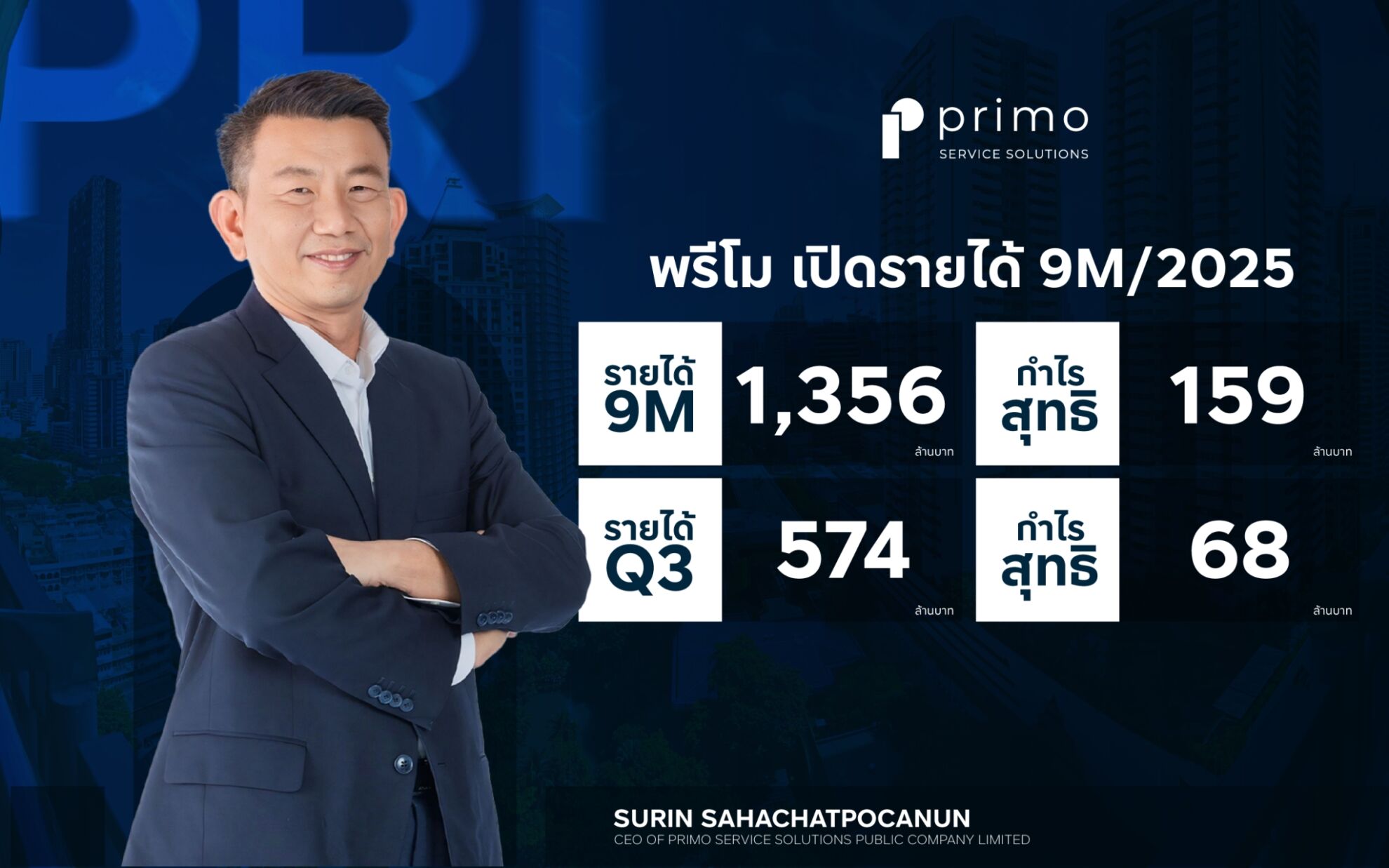 Read more about the article พรีโม เผยผลการดำเนินงานไตรมาส 3 ปี’68 เดินหน้าตามแผน ดันรายได้ 9 เดือนแตะ 1,356 ล้านบาท กำไรสุทธิ 159 ล้านบาท