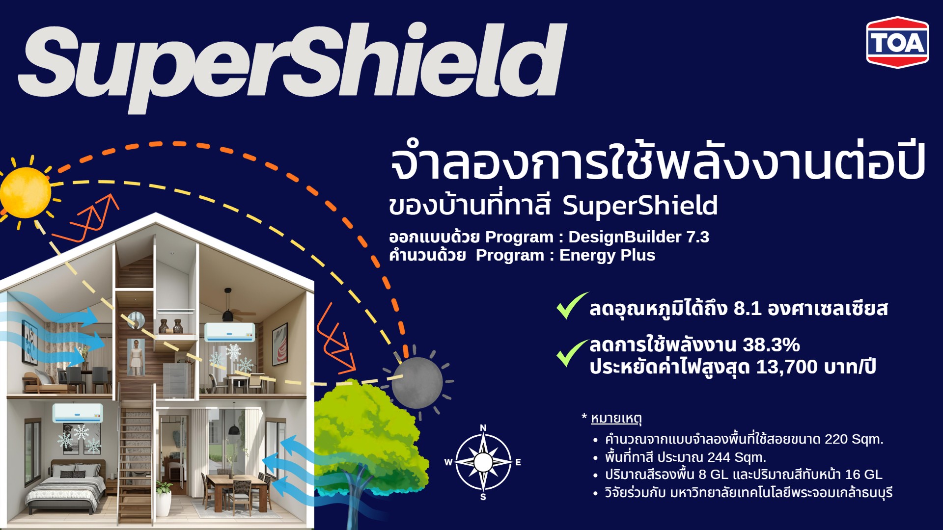 Read more about the article TOA SuperShield ปฏิวัติค่าไฟลดฮวบ 38% จนเงินเหลือเก็บปีละหมื่นสาม