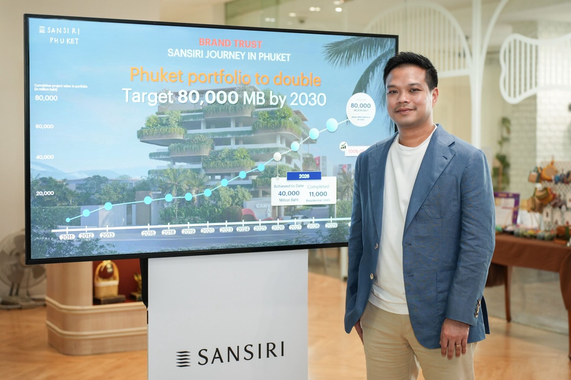 Read more about the article 5 ปีข้างหน้า แสนสิริ จะทำอะไรที่ภูเก็ต!