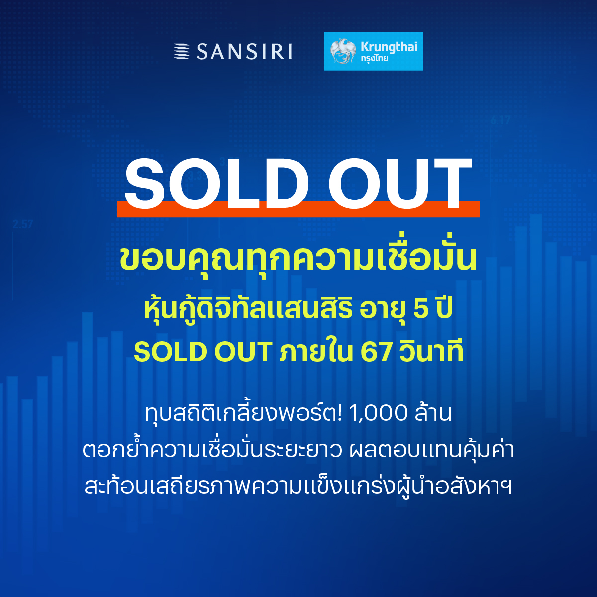 Read more about the article แสนสิริ ปิดดีลหุ้นกู้ดิจิทัล 1,000 ล้าน ภายใน 67 วินาที
